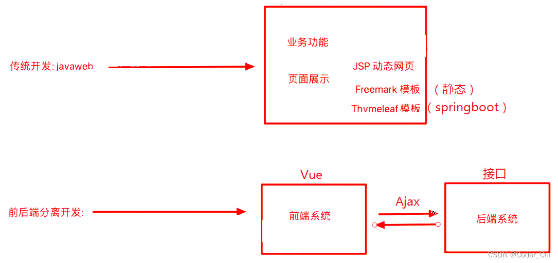 springboot创建bean的方式有哪几种 springboot创建对象_spring boot_08