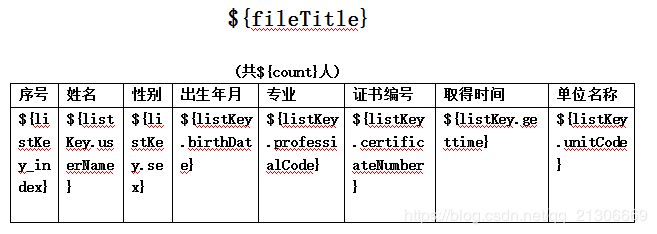 freemarker ftl模板生成pdf数字换行了 freemarker word转pdf_xml