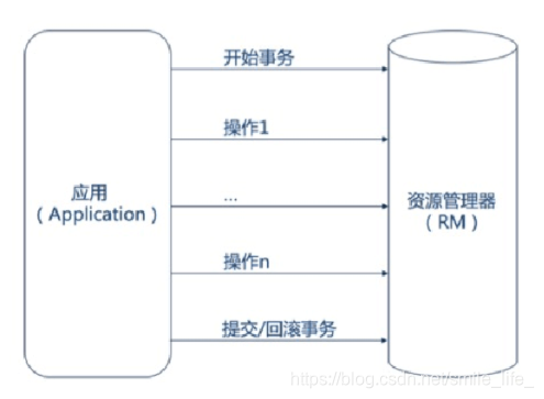 后关系型数据库有哪些 关系型数据库都有啥,后关系型数据库有哪些 关系型数据库都有啥_数据库_09,第9张