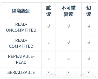 后关系型数据库有哪些 关系型数据库都有啥,后关系型数据库有哪些 关系型数据库都有啥_数据库_11,第11张