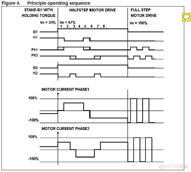 iot pcb模块 模块pcb板_封装_15