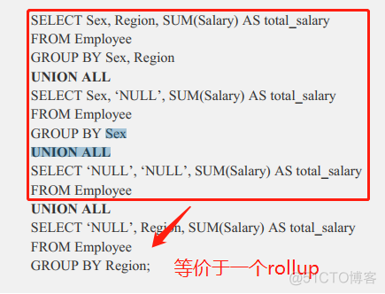 grouping sets函数 flink grouping_sets_Group_04