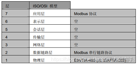 freemodbus tcp和rtu共用 modbus tcp 和rtu_物联网