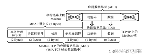 freemodbus tcp和rtu共用 modbus tcp 和rtu_网络_04