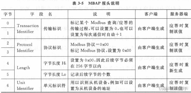 freemodbus tcp和rtu共用 modbus tcp 和rtu_tcp/ip_05