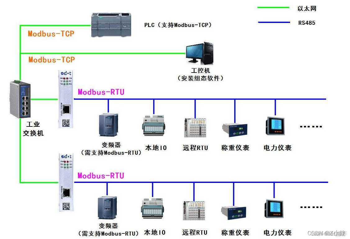 freemodbus tcp和rtu共用 modbus tcp 和rtu_网络协议_06