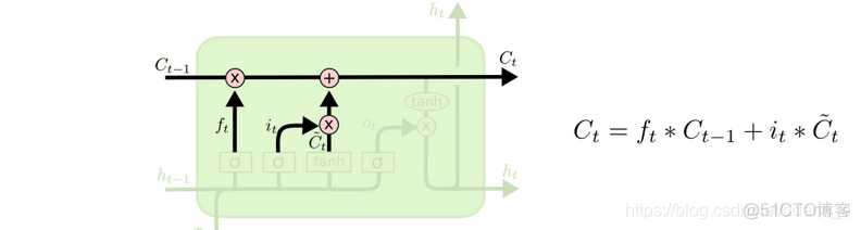 cnn lstm 分类 cnn_lstm_python_05