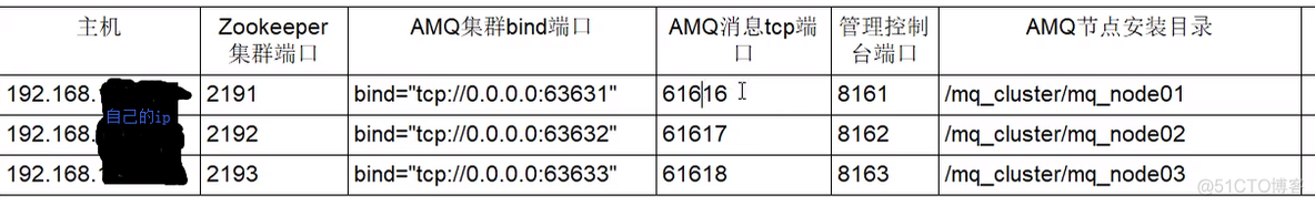 activemq集群故障 activemq 集群_activemq集群故障_03