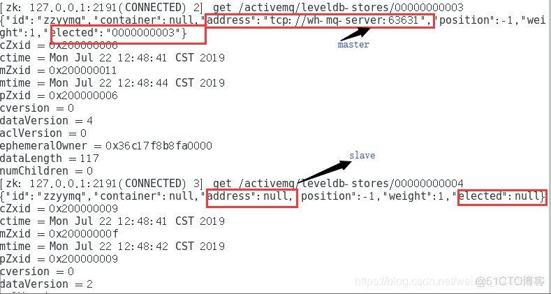 activemq集群故障 activemq 集群_zookeeper_15