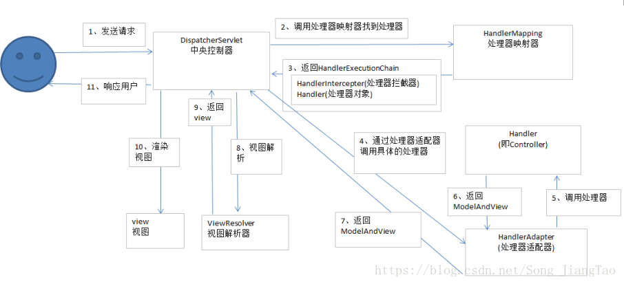 根据SSMS执行计划创建索引 ssm执行流程,根据SSMS执行计划创建索引 ssm执行流程_sql_06,第6张