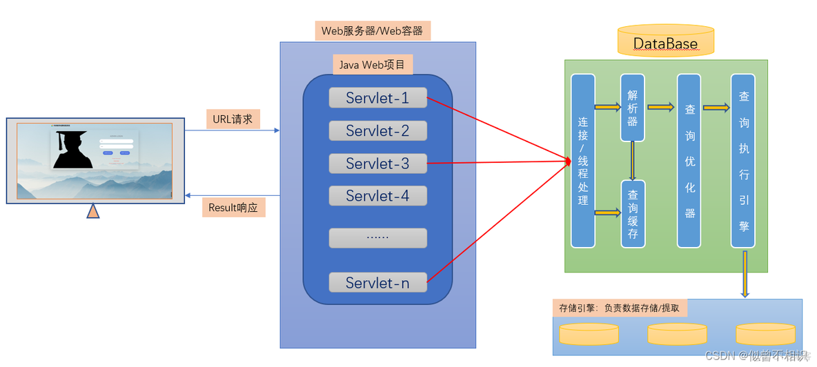 页面重定向次数过多nginx 页面重定向实现原理_JavaWeb