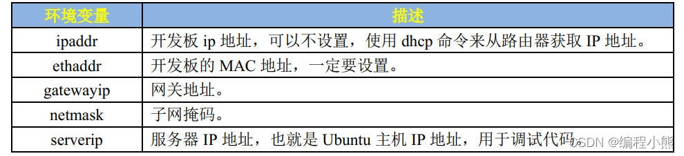 uboot emmc分区表 uboot emmc命令_uboot emmc分区表_13