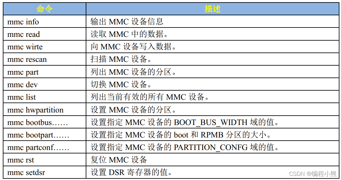 uboot emmc分区表 uboot emmc命令_环境变量_17