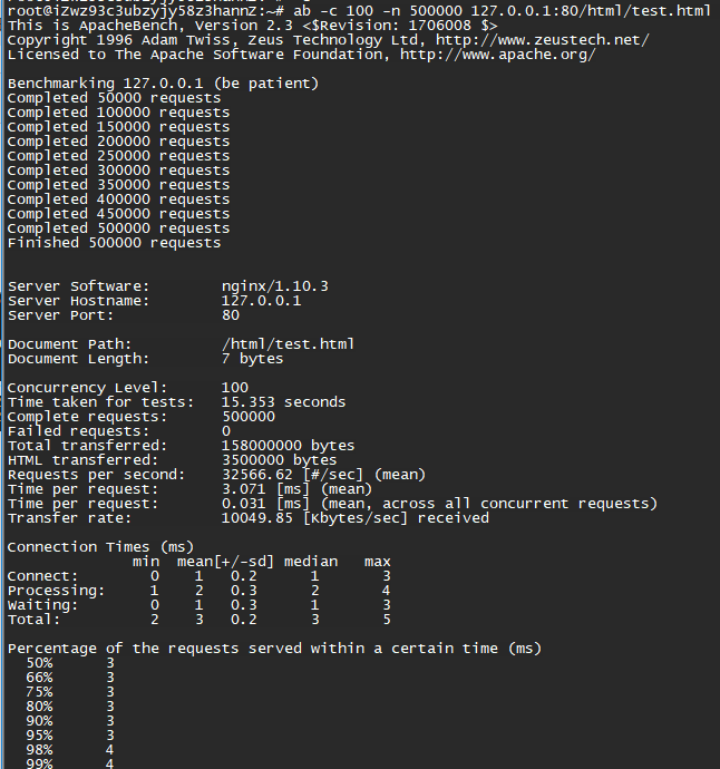 nginx 影响 jmeter压测效果 nginx性能测试,nginx 影响 jmeter压测效果 nginx性能测试_html_02,第2张