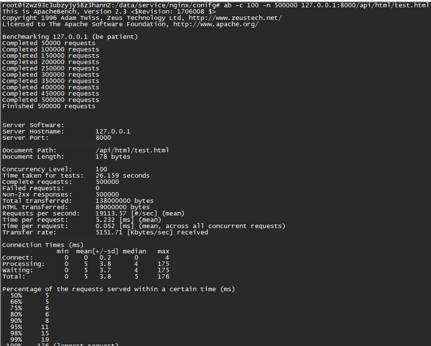 nginx 影响 jmeter压测效果 nginx性能测试,nginx 影响 jmeter压测效果 nginx性能测试_html_09,第9张