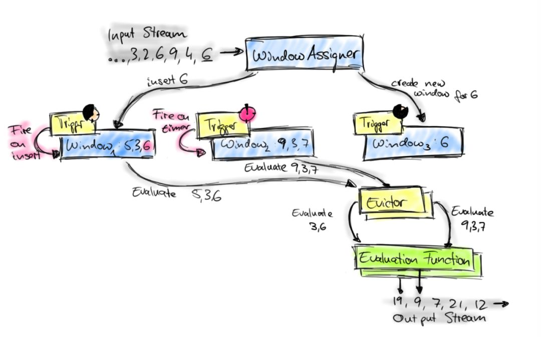 flink reduce开窗聚合 flink sql开窗_Windows_07