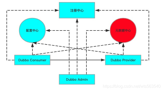 dubbo如何调用amall接口 dubbo接口本地调用,dubbo如何调用amall接口 dubbo接口本地调用_dubbo如何调用amall接口,第1张