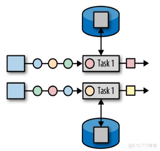 flink reduce 怎么获取key flink keystate_apache_02