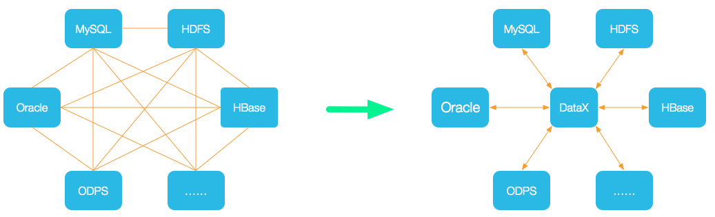 datax 添加es datax的常用插件_datax 添加es