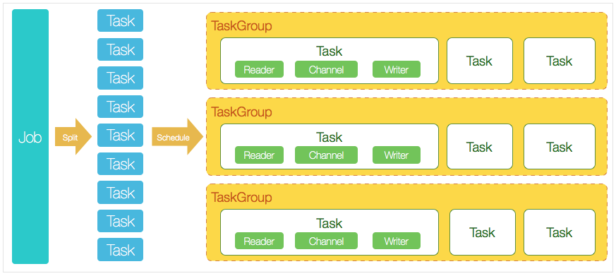 datax 添加es datax的常用插件_mysql_03