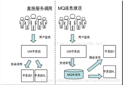 Activemq 配置 域名 非法字符 activemq详解_中间件