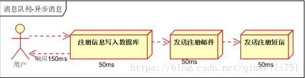 Activemq 配置 域名 非法字符 activemq详解_消息队列_02