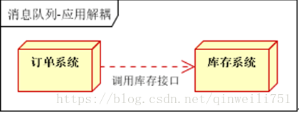 Activemq 配置 域名 非法字符 activemq详解_Activemq 配置 域名 非法字符_05