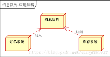 Activemq 配置 域名 非法字符 activemq详解_持久化_06