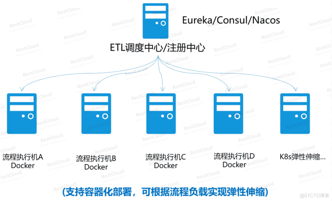 ETL的监控和调度 etl调度平台_数据