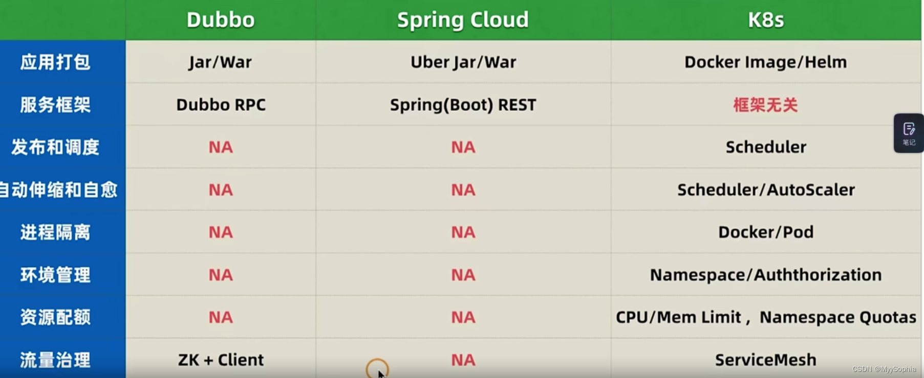 微服务设计模式有哪些 微服务选型_kubernetes_03