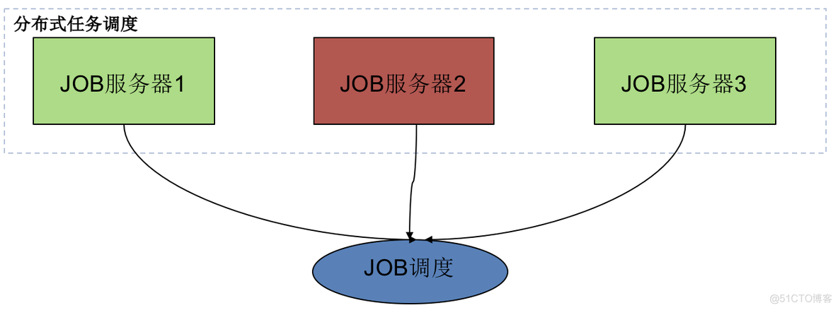 zookeeper管理页面默认地址 zookeeper 页面_ide_03