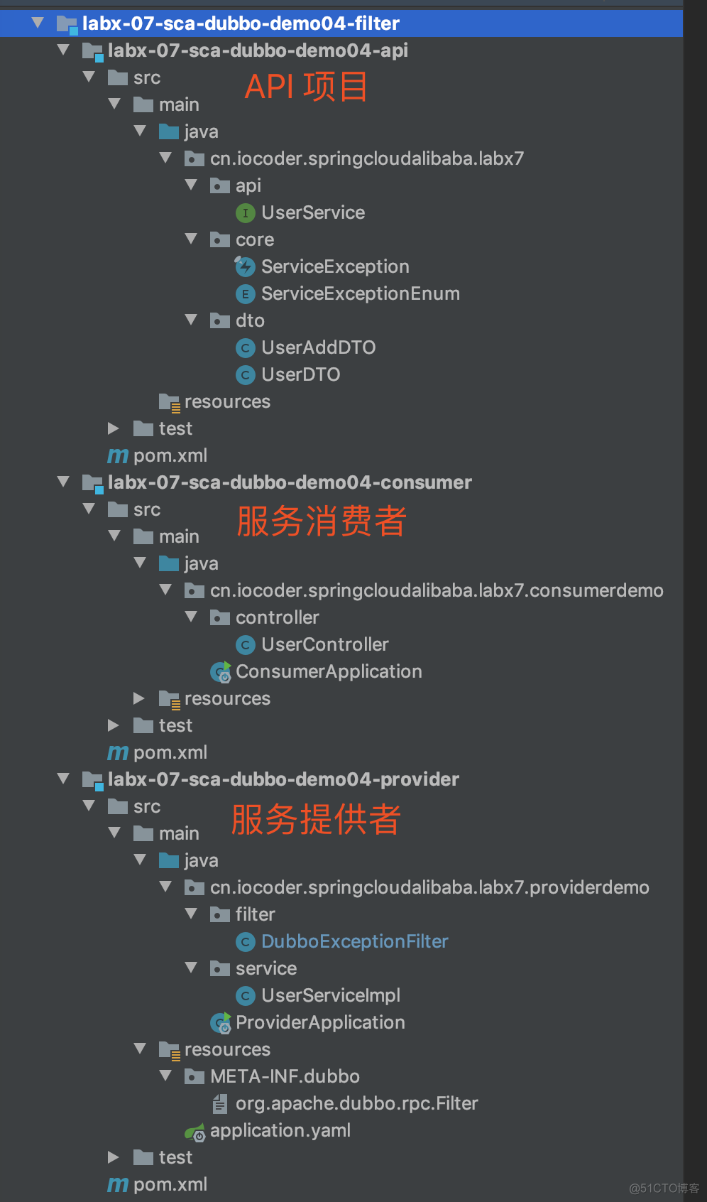 spring cloud alibaba dubbo可以直接返回CompletableFuture吗 spring cloud alibaba集成dubbo_spring_12