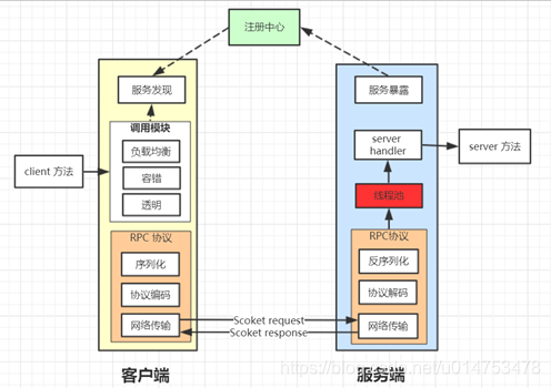 dubbo serialization 参数类型 dubbo parameter_服务提供者