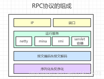 dubbo serialization 参数类型 dubbo parameter_网络_02