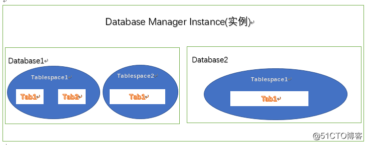 db2 创建库的表空间怎么查询 db2如何创建表空间,db2 创建库的表空间怎么查询 db2如何创建表空间_数据库,第1张