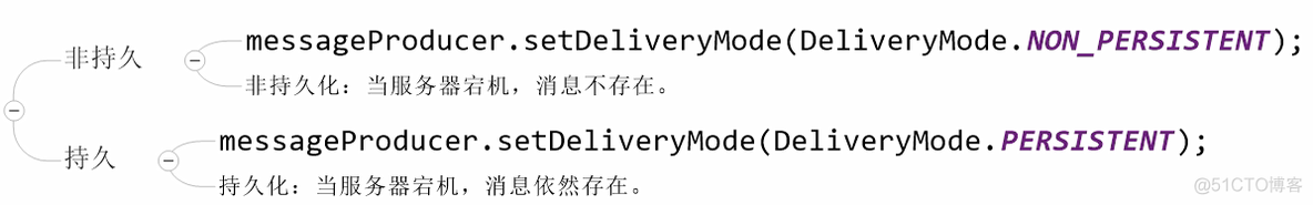 activemq 设置jvm参数 activemq常用命令_System_18