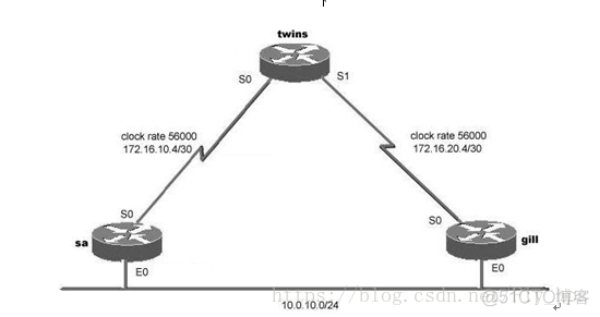 Linux ospf配置 ospf的配置_IP