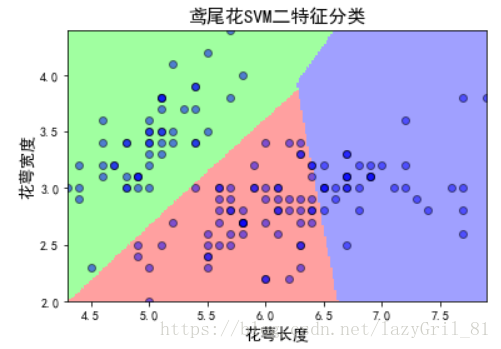 支持向量机选股策略的代码 支持向量机算法代码,支持向量机选股策略的代码 支持向量机算法代码_支持向量机选股策略的代码_04,第4张