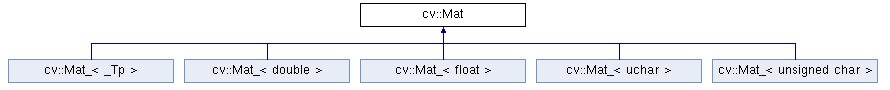 opencv mat依赖的动态库 opencv的mat类,opencv mat依赖的动态库 opencv的mat类_构造函数,第1张