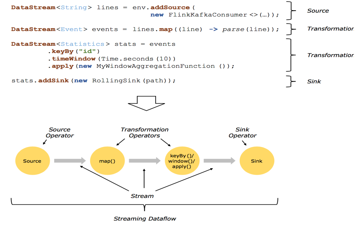 flink open方法什么时候调用 flink开发教程,flink open方法什么时候调用 flink开发教程_flink open方法什么时候调用_25,第25张