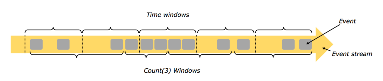 flink open方法什么时候调用 flink开发教程,flink open方法什么时候调用 flink开发教程_API_27,第27张