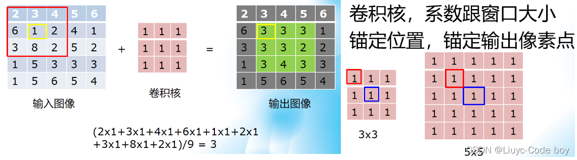 opencv和卷积网络的关系 opencv卷积操作,opencv和卷积网络的关系 opencv卷积操作_卷积_02,第2张