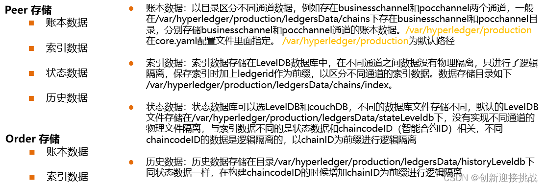 fabric多通道模型 在fabric中,通道包括哪些类型,fabric多通道模型 在fabric中,通道包括哪些类型_fabric多通道模型_02,第2张