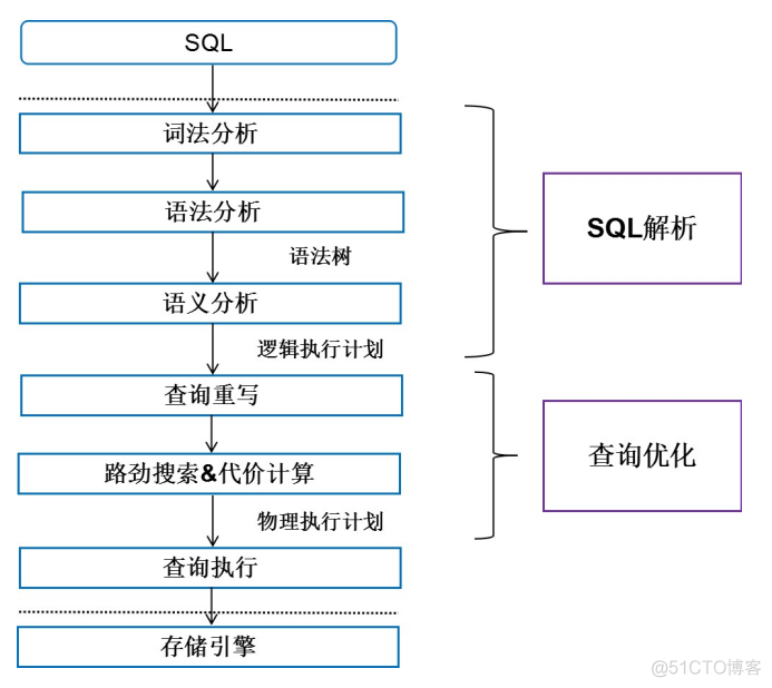 一对多数据库索引类型 数据库多索引查询_数据结构_08