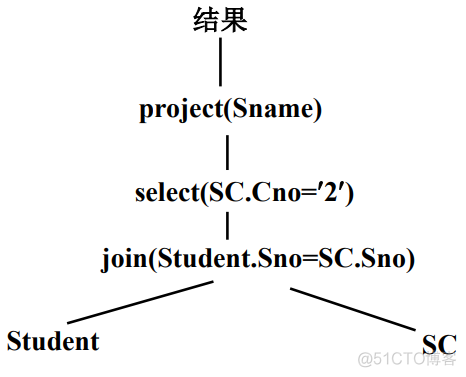 一对多数据库索引类型 数据库多索引查询_数据_09