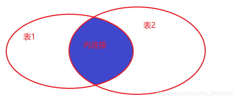 Aggregation 联合查询 联合查询原理_子查询_04