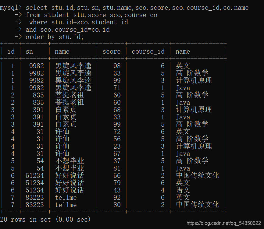 Aggregation 联合查询 联合查询原理_mysql_06