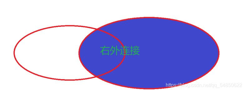 Aggregation 联合查询 联合查询原理_Java_09