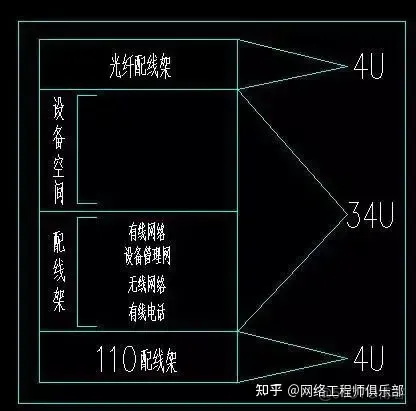 这些机房规划技巧，老网工都不舍得公开_华为认证