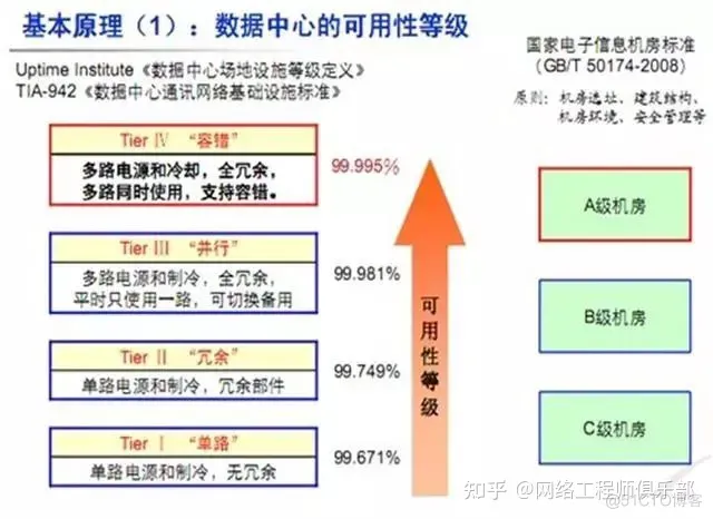 这些机房规划技巧，老网工都不舍得公开_机柜_05